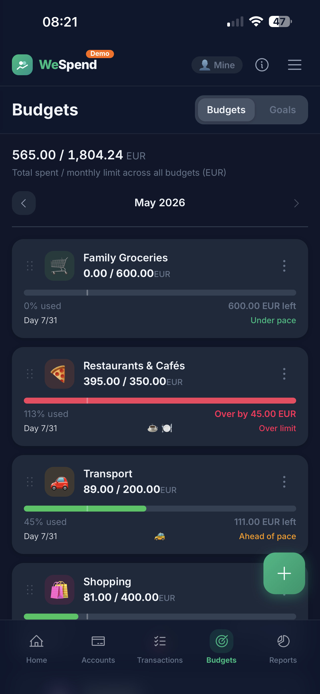 Budgets